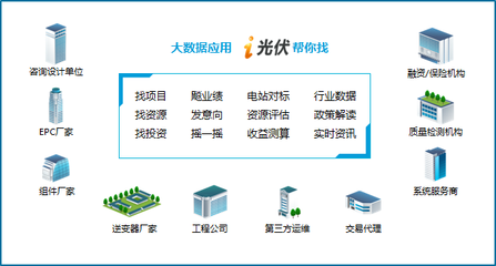 天宏阳光与木联能携手，共绘i光伏大数据服务新蓝图