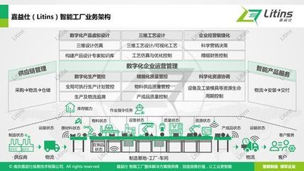 离散智能工厂架构与实施路线解析 迈向互联服务新范式