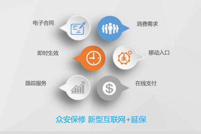 新零售时代的新赛道 众安保修以“互联网+”重塑延保服务格局